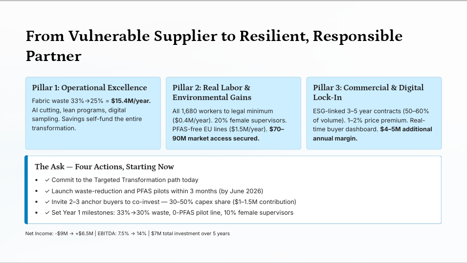 Final conclusion slide with three pillars and four immediate action items