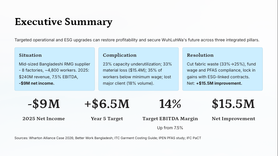Executive Summary slide showing Situation-Complication-Resolution framework