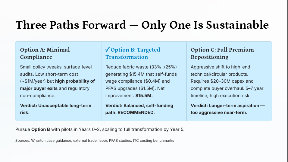 Three strategic options evaluated: minimal compliance, targeted transformation, and full premium repositioning
